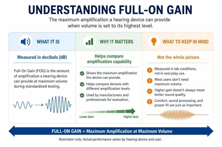 Understanding full in gain