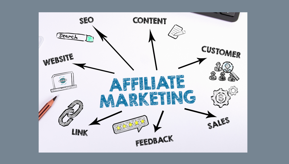 affiliate marketing cycle