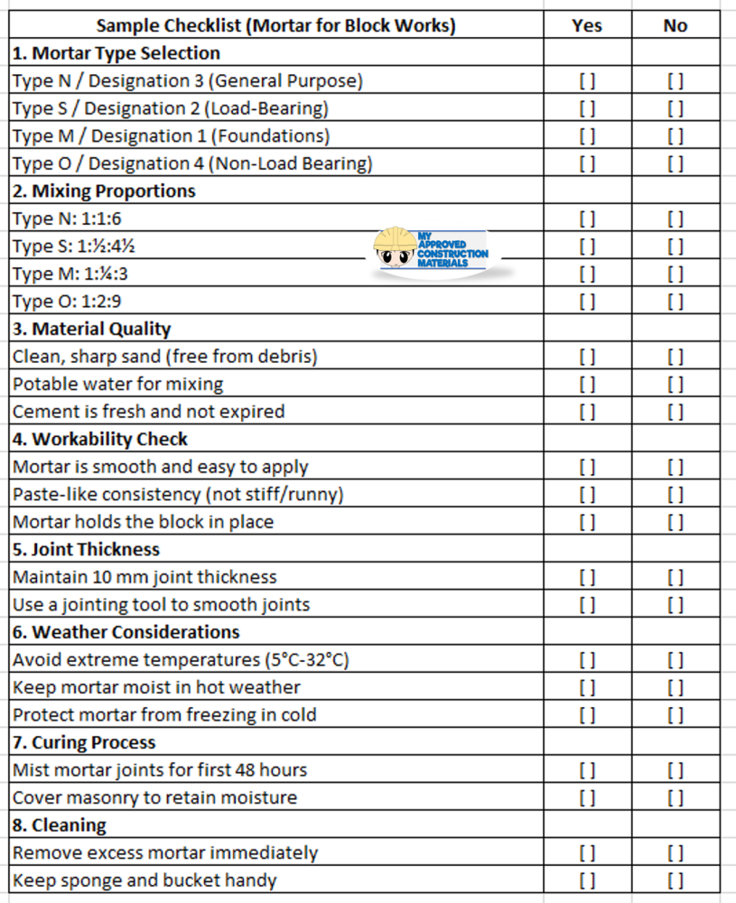 Construction mortar mixing checklist for ensuring correct proportions of cement, lime, and sand for strong and reliable structures.