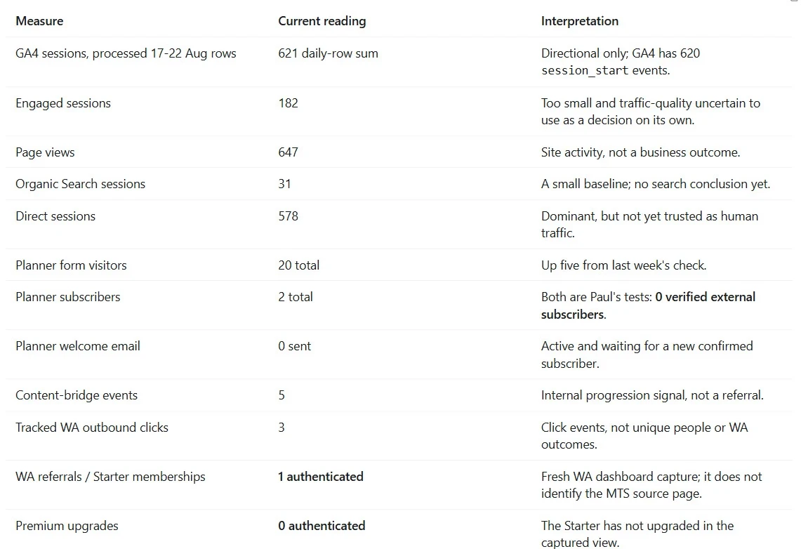 stats