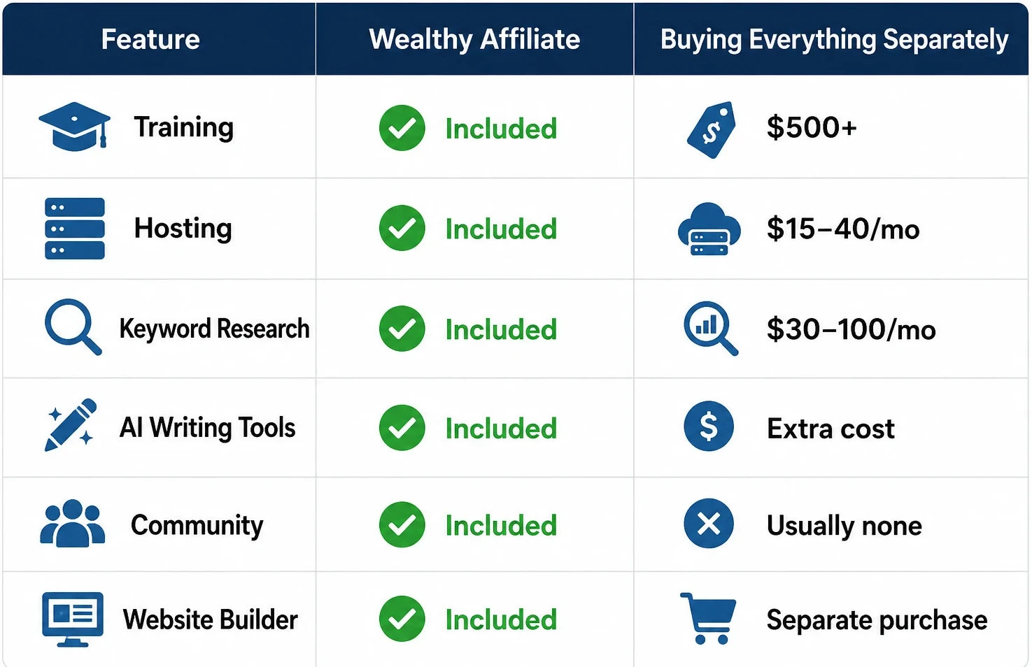 Wealthy Affilliate