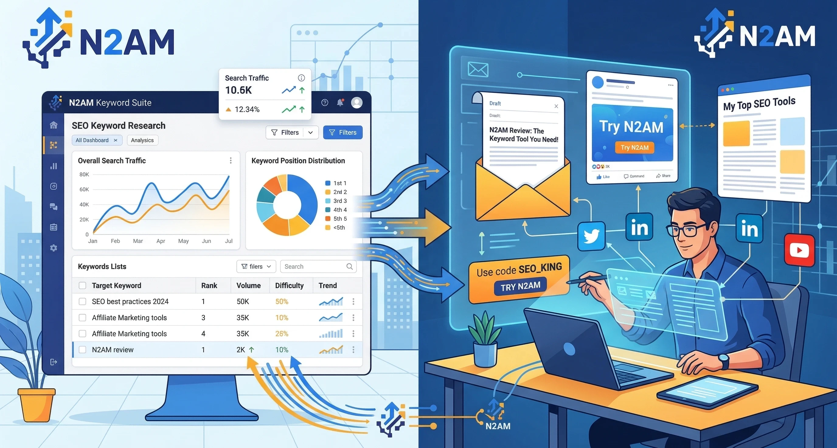 Wealthy Affiliate beginners course provides free of charge training for students 