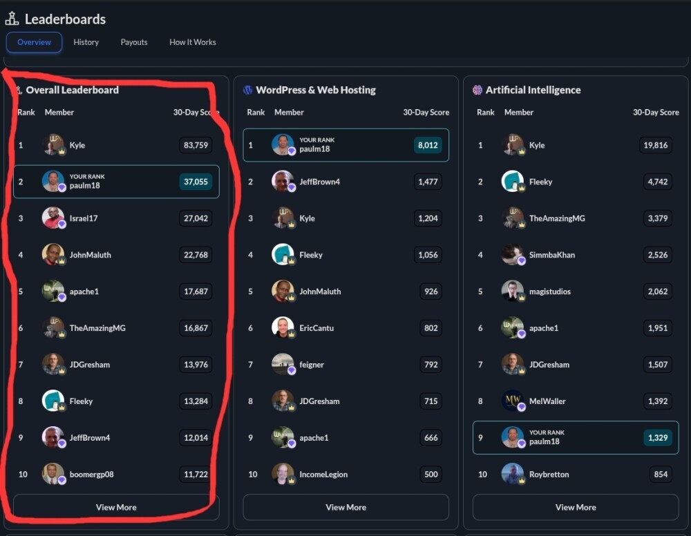 Screenshot highlighting the leaderboard change in the 30-day period of the Wealthy Affiliate Points System. 