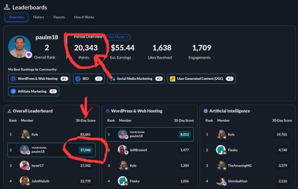 Screenshot of the current month earnings and  the overall leaderboard of the Wealthy Affiliate Point System