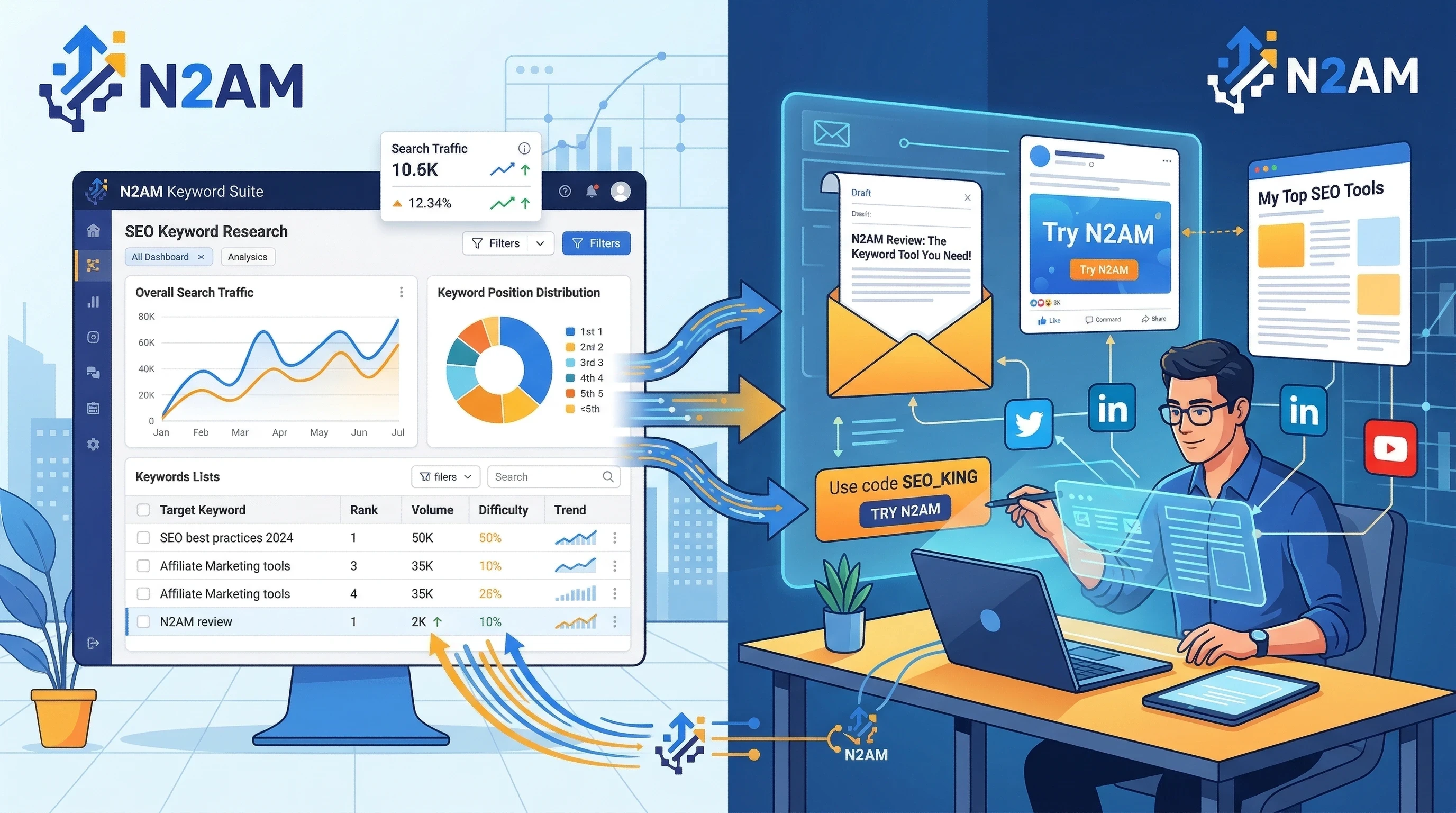 SEO keyword research tool helping bloggers find profitable keywords and earn affiliate commissions.