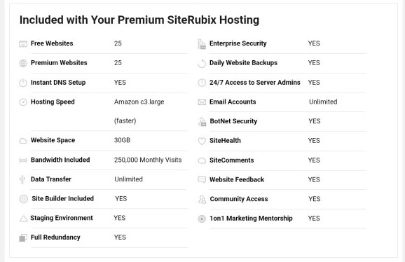 Screenshot of features included in premium SiteRubix Hosting