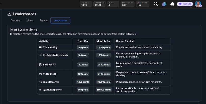 Screenshot of Wealthy Affiliate point system limits