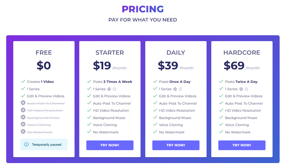 Comparison of AutoShorts.ai pricing plans for different creator needs.