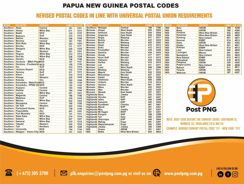 Papua New Guinea Postal Codes: Post PNG Limited's revision of postal codes demonstrates its commitment to enhancing the efficiency and reliability of mail and parcel delivery services in Papua New Guinea.. Post PNG Limited Enhances Postal Service with Revised Codes Port Moresby, Papua New Guinea — [Date] In a move to elevate its postal services, Post PNG Limited, a distinguished postal service provider in Papua New Guinea, has recently announced the revision of postal codes. This initiative aims to streamline mail delivery processes and enhance the accuracy of addressing, ultimately improving overall service efficiency. Introduction to Post PNG Limited: A Leading Postal Service Provider Post PNG Limited stands as a key player in the postal service landscape of Papua New Guinea. Known for its commitment to excellence, the company plays a vital role in connecting communities through its reliable mail and parcel delivery services. Overview of the Announcement: Why Revise Postal Codes? The recent announcement regarding the revision of postal codes is rooted in the commitment to providing a more efficient and accurate mail delivery experience. By updating the postal codes, Post PNG Limited aims to align with international standards and modernize its systems. Reasons for Revising Postal Codes The primary motivation behind revising postal codes is to streamline the mail delivery process and ensure accurate addressing. The updated codes will facilitate a smoother flow of mail and parcels, reducing the chances of misdelivery and enhancing the overall customer experience. Importance of Updated Postal Codes Accurate and up-to-date postal codes are crucial for improving service efficiency. They play a key role in the logistics of mail and parcel delivery, ensuring that items reach their intended recipients in a timely manner. The revision of postal codes is a strategic step toward maintaining a high standard of service. Navigating the Changes: Understanding the Updated Postal Codes Customers are encouraged to familiarize themselves with the changes in postal codes. Notable adjustments have been made to specific regions, and understanding these modifications is essential for seamless mail and parcel delivery. How Customers Can Access the Revised Postal Codes Post PNG Limited is committed to ensuring that customers have easy access to the revised postal codes. Updated lists will be made available through the company's official channels, including the website, local post offices, and customer service hotlines. Expected Impact of the New Postal Codes The implementation of new postal codes is anticipated to significantly improve the accuracy and efficiency of mail and parcel services. Customers can expect a more reliable and streamlined experience in sending and receiving items. Practical Tips on Adapting to the Changes To adapt quickly and efficiently to the changes, customers are advised to: Check the updated postal codes for their respective areas. Update their contact information with Post PNG Limited. Use the online resources provided by the company for easy reference. Reach out to customer service for any clarification or assistance. Customer-Centric Approach: Post PNG Limited's Commitment to Satisfaction Post PNG Limited acknowledges the importance of keeping customers well-informed. The company is leveraging social media platforms to share updates, encourage customer engagement, and gather feedback regarding the new postal codes. Role of Social Media in Keeping Customers Informed Post PNG Limited recognizes the power of social media in reaching a broad audience. Regular updates and informative content will be shared across various social media platforms to keep customers in the loop regarding postal services and any further developments. Encouraging Customer Engagement and Feedback Customers are encouraged to actively engage with Post PNG Limited on social media. The company values customer feedback and insights, which will be instrumental in addressing any challenges and ensuring a seamless transition to the new postal codes. Ensuring Seamless Service Transition Post PNG Limited is committed to minimizing any inconveniences during the transition period. The company has dedicated resources to address customer inquiries and concerns promptly, ensuring a smooth and hassle-free experience. Availability of Resources for Further Information and Inquiries For further information and inquiries, customers can visit the official Post PNG Limited website, contact local post offices, or reach out to the customer service hotline. The company is ready to assist customers in navigating the changes and ensuring a positive postal service experience. In conclusion, Post PNG Limited's revision of postal codes reflects its dedication to providing top-notch postal services. By embracing these changes and utilizing the available resources, customers can contribute to a more efficient and reliable mail and parcel delivery system. Post PNG Limited remains committed to customer satisfaction and looks forward to continuing its role as a trusted postal service provider in Papua New Guinea.