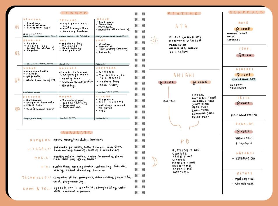 our te reo maori learning plan for 2025