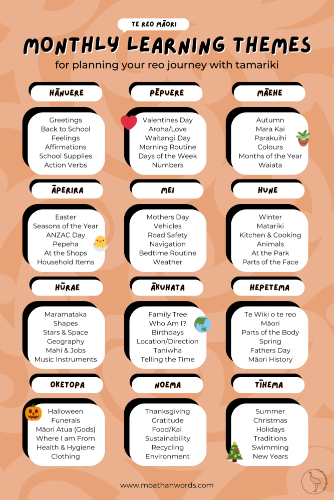Te Reo Maori monthly learning themes for kids