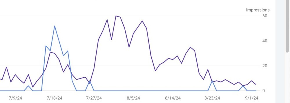 Google Core update traffic