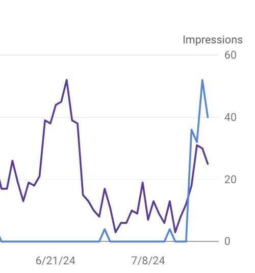 Google Search Console