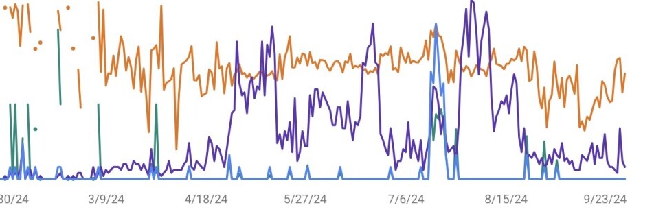 Google Search Console