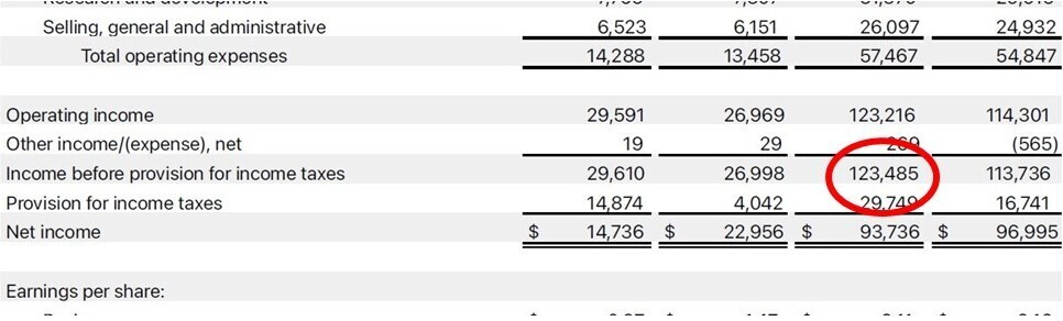 Apple Inc. EBIT
