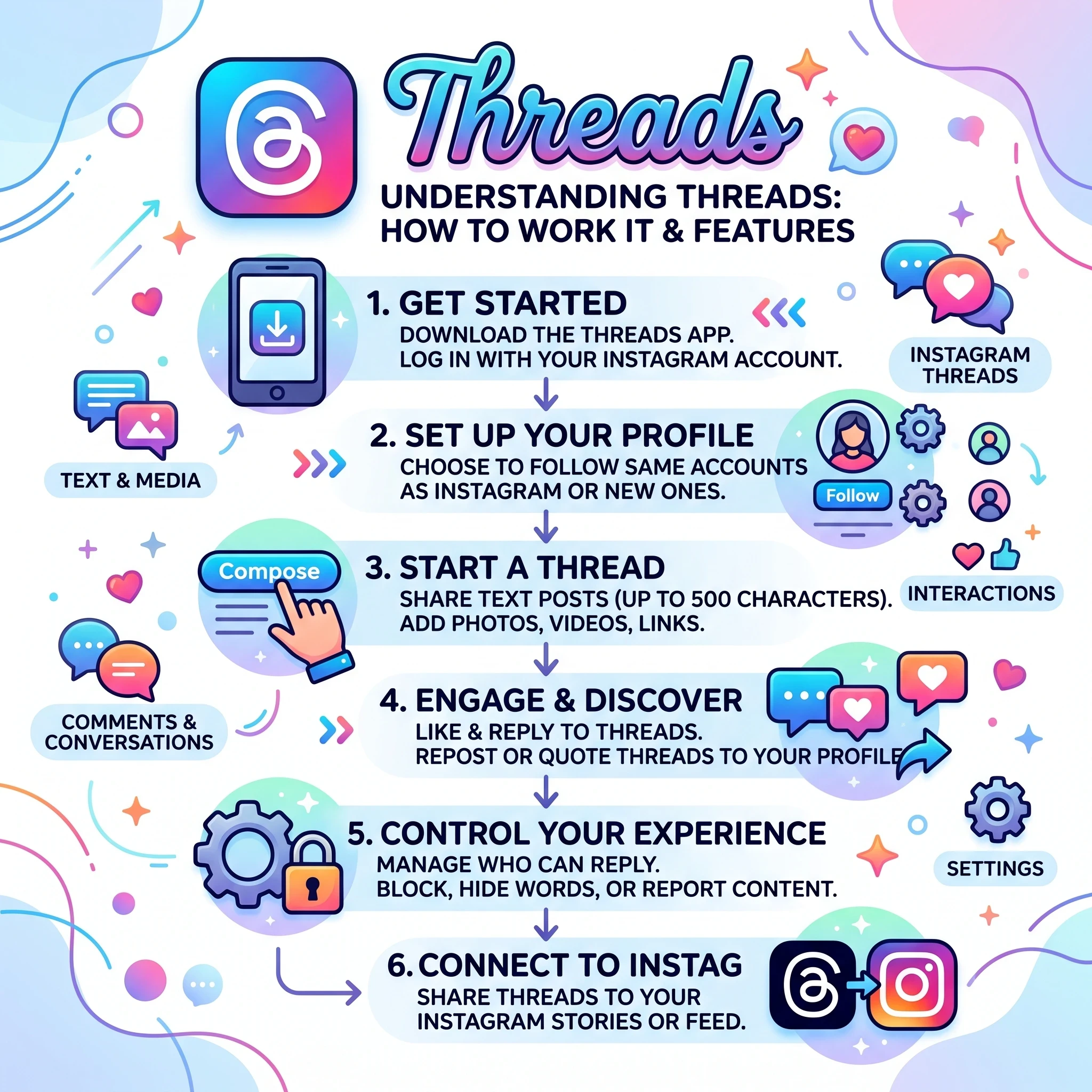 Instagram Threada