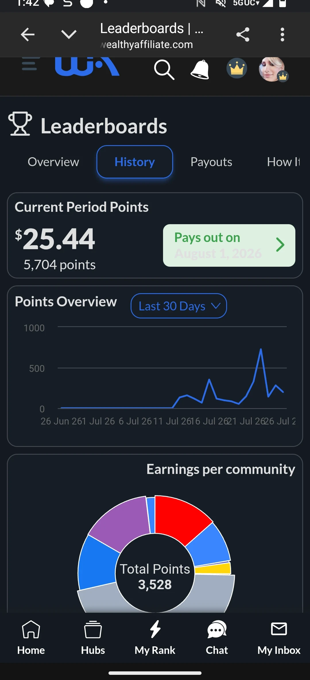 Estimated Earnings for Wealthy Affiliate 