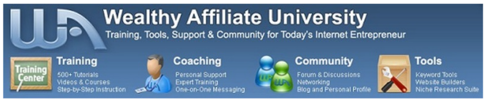 Wealthy Affiliate University