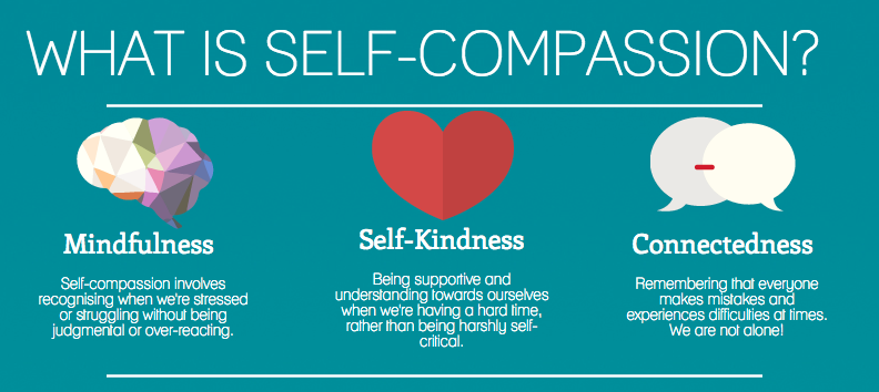 self compassion: mindfulness, self kindness, connectedness