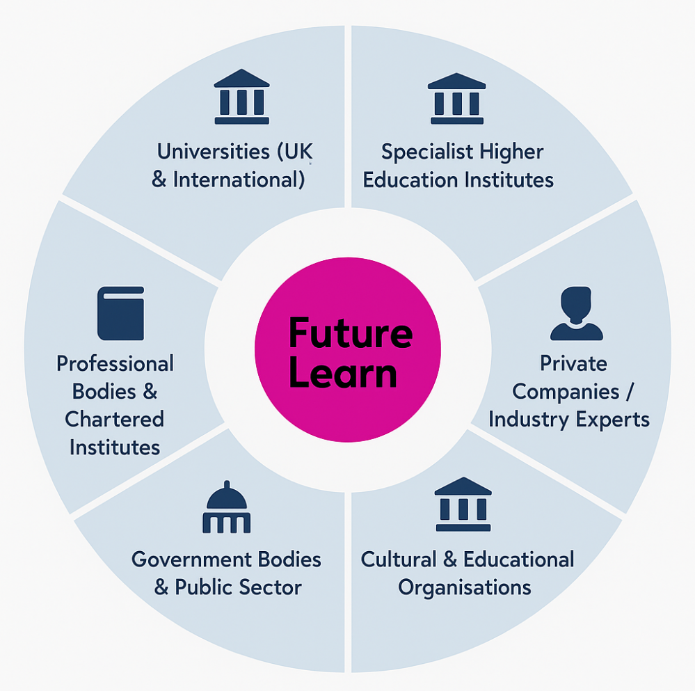 FutureLearn educators