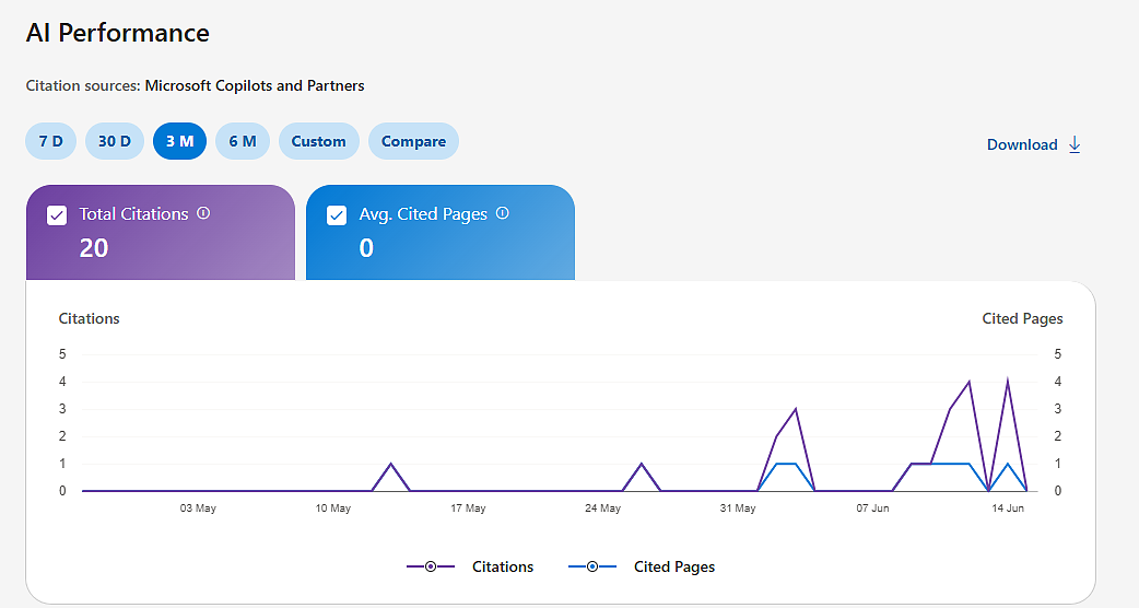 BWT AI Citations