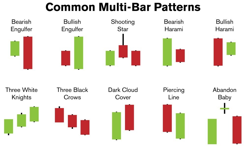 bullish and bearish engulfing candlesticks patterns