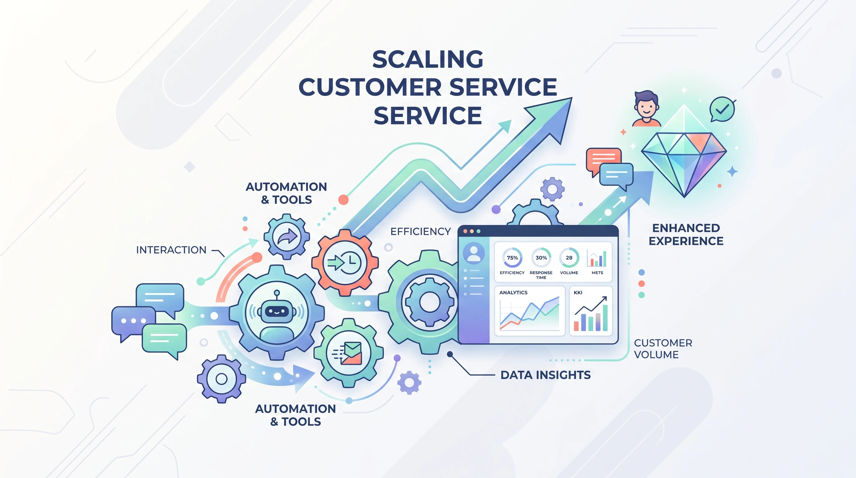 Customer Service Scaling Illustration