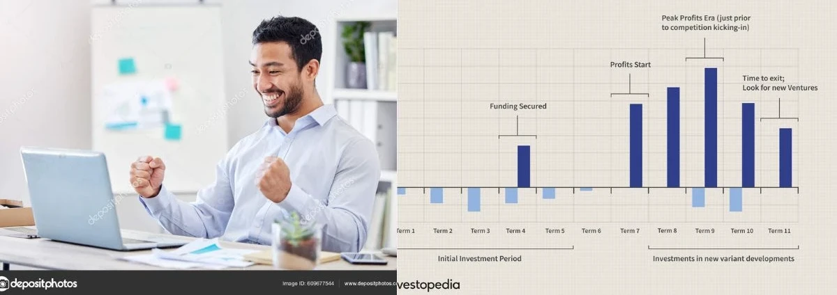 The realisation stage