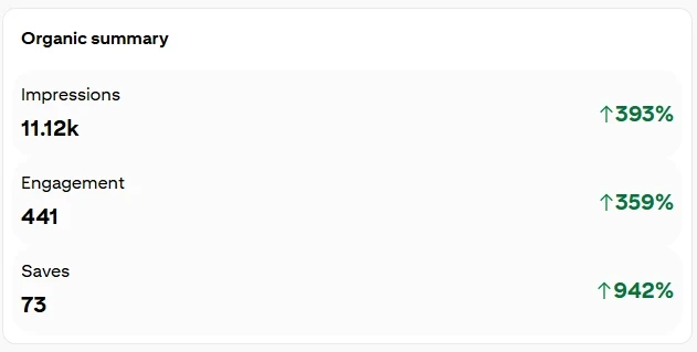 WA Pinterest Challenge - my pinterest impressions for January 2026
