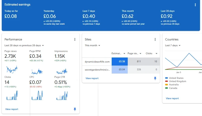my adsense estimated revenue for January 2026