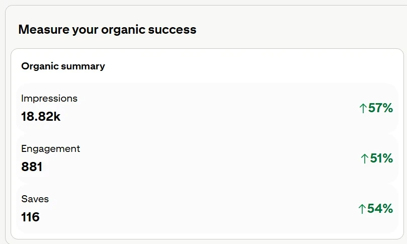 Pinterest data for <a target=
