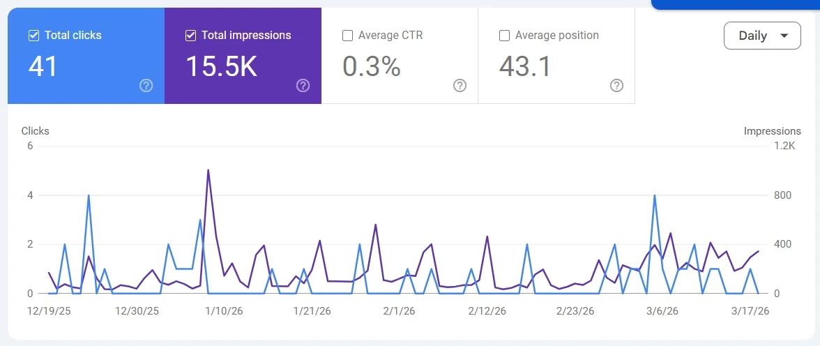 google search console data for <a target=