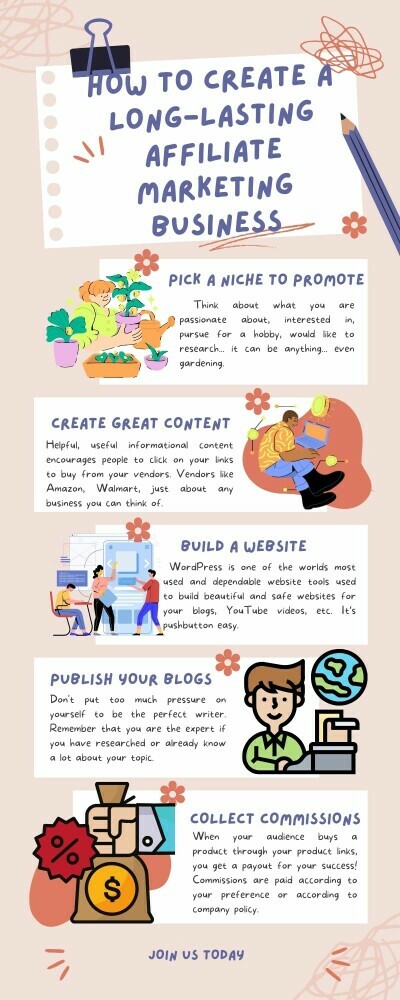 How to create a long-lasting affiliate marketing business infographic