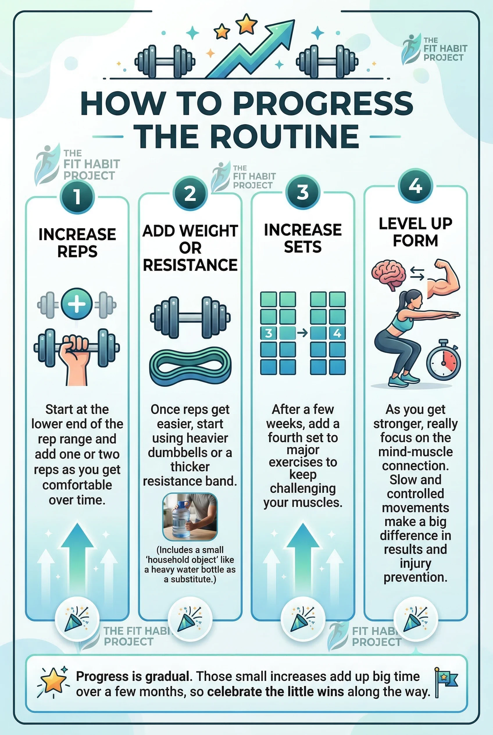 How to progress beginner training routines