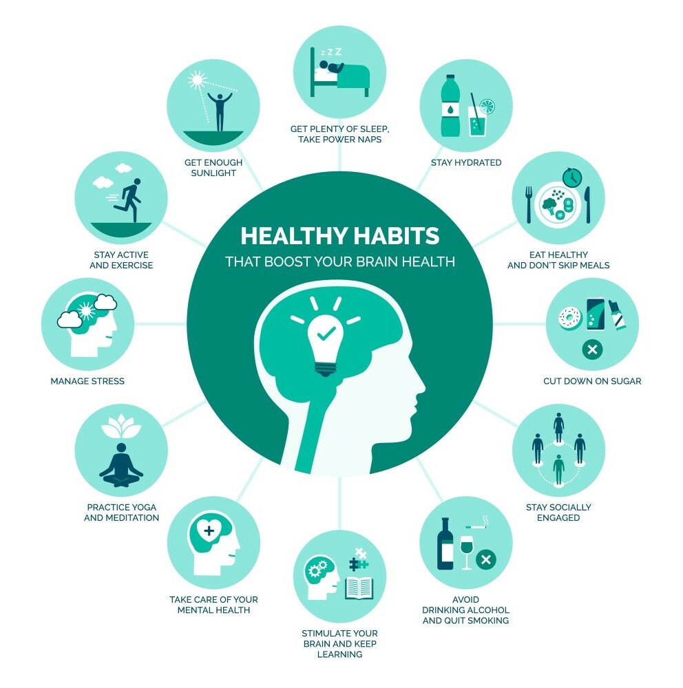 circular picture of healthy habits
