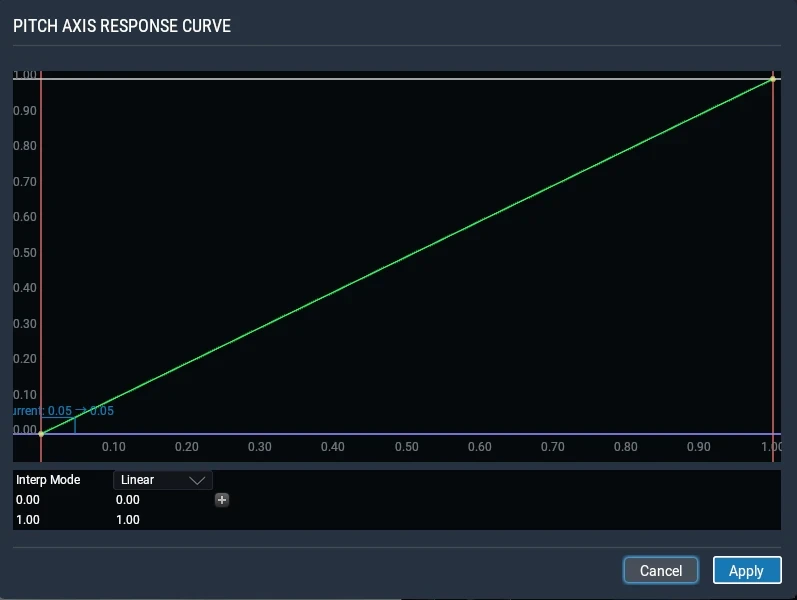 x plane 11 pitch axis response curve showing joystick sensitivity and linear input output mapping.