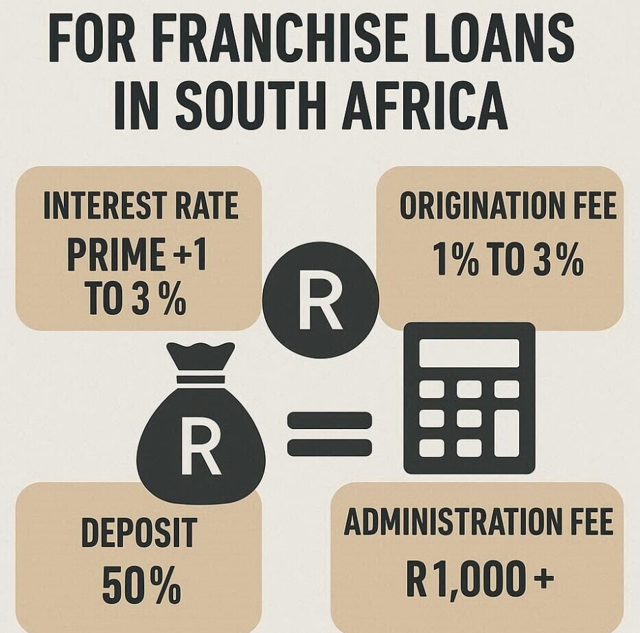 franchise fees and costs
