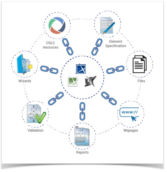Direct and indirect linking, which one is better?