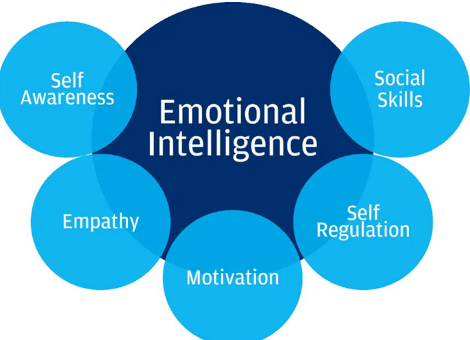 How To Enhance Emotional Intelligence In Teamwork