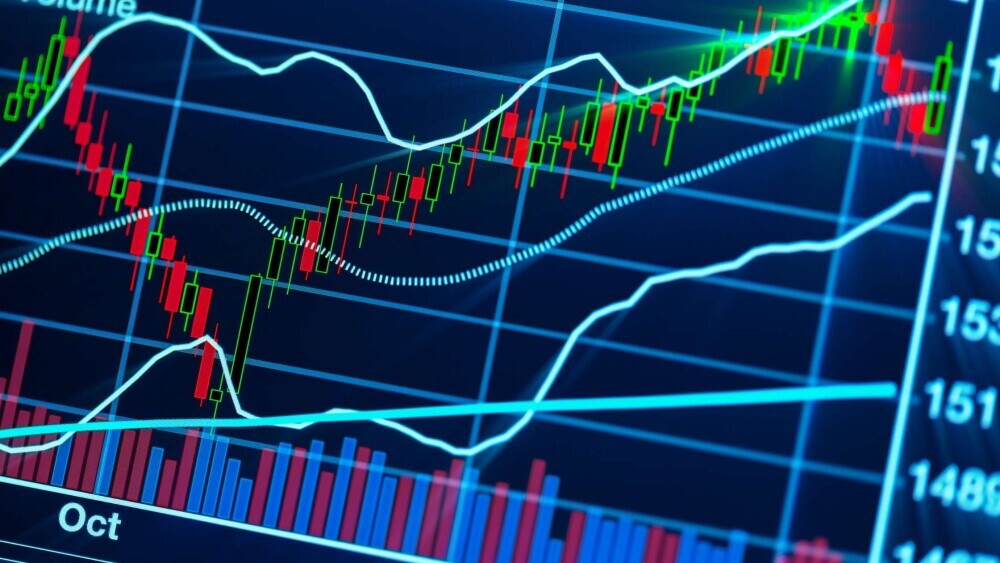 Chart - Beginner’s Guide To Futures Trading