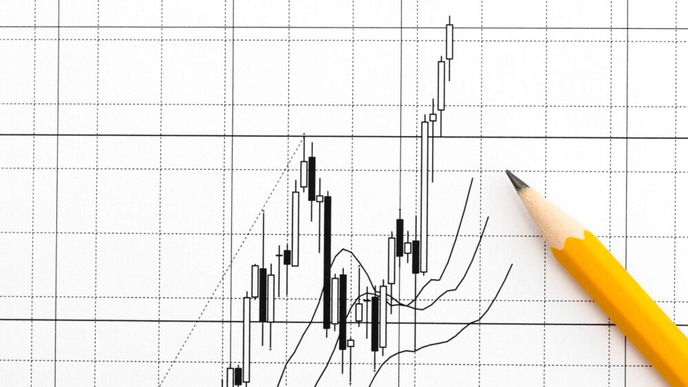 Chart drawing - Beginner’s Guide To Futures Trading