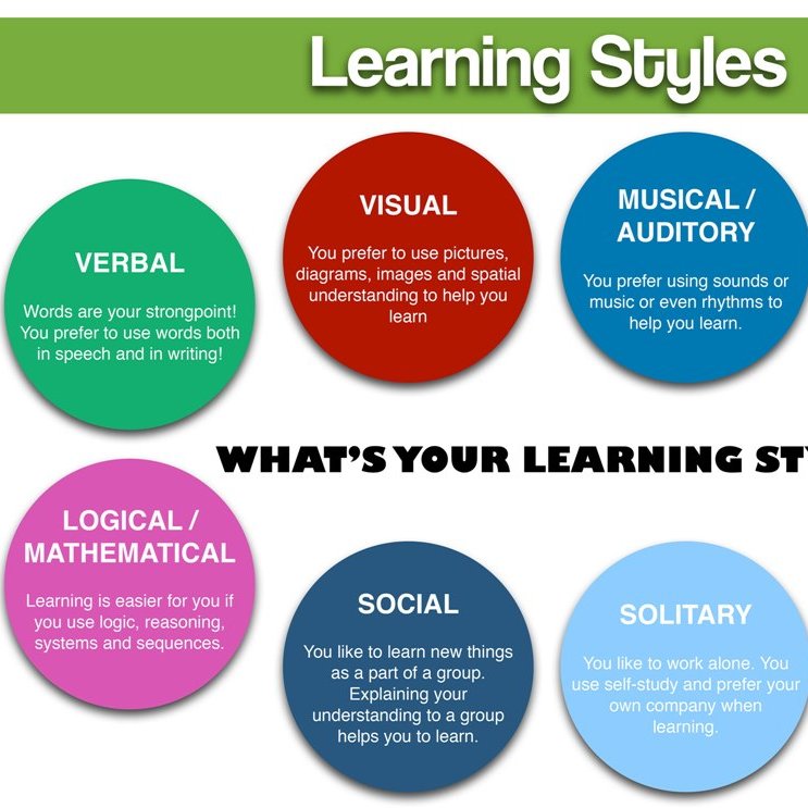 Why Learning Styles are Important to you
