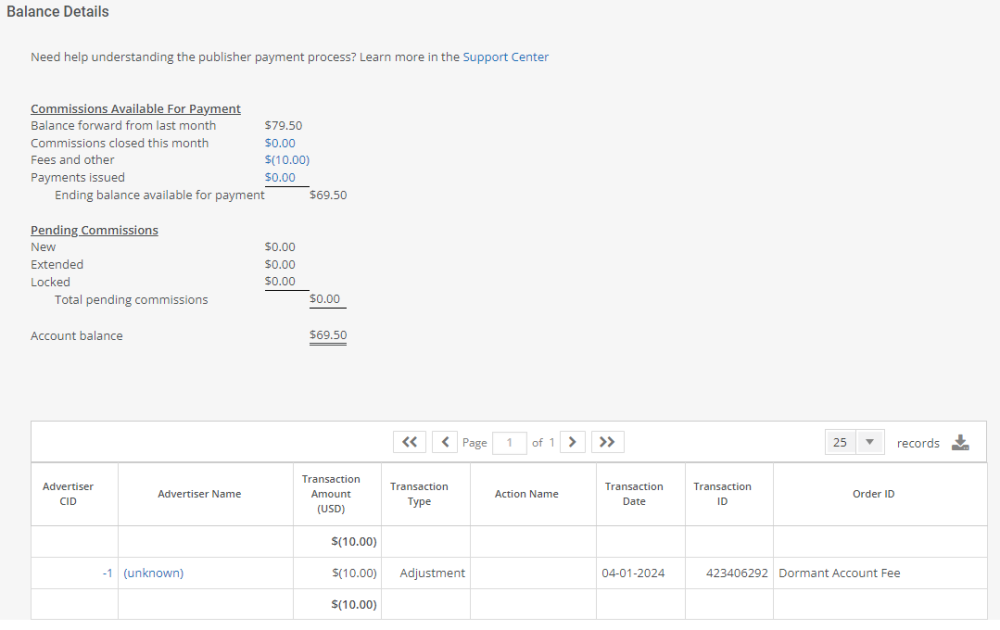 cj affiliate fee