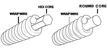 Strings Core - Strung Guitars
