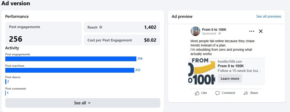 Ad 1 engagement metrics: reactions, comments, reach breakdown for the engagement test