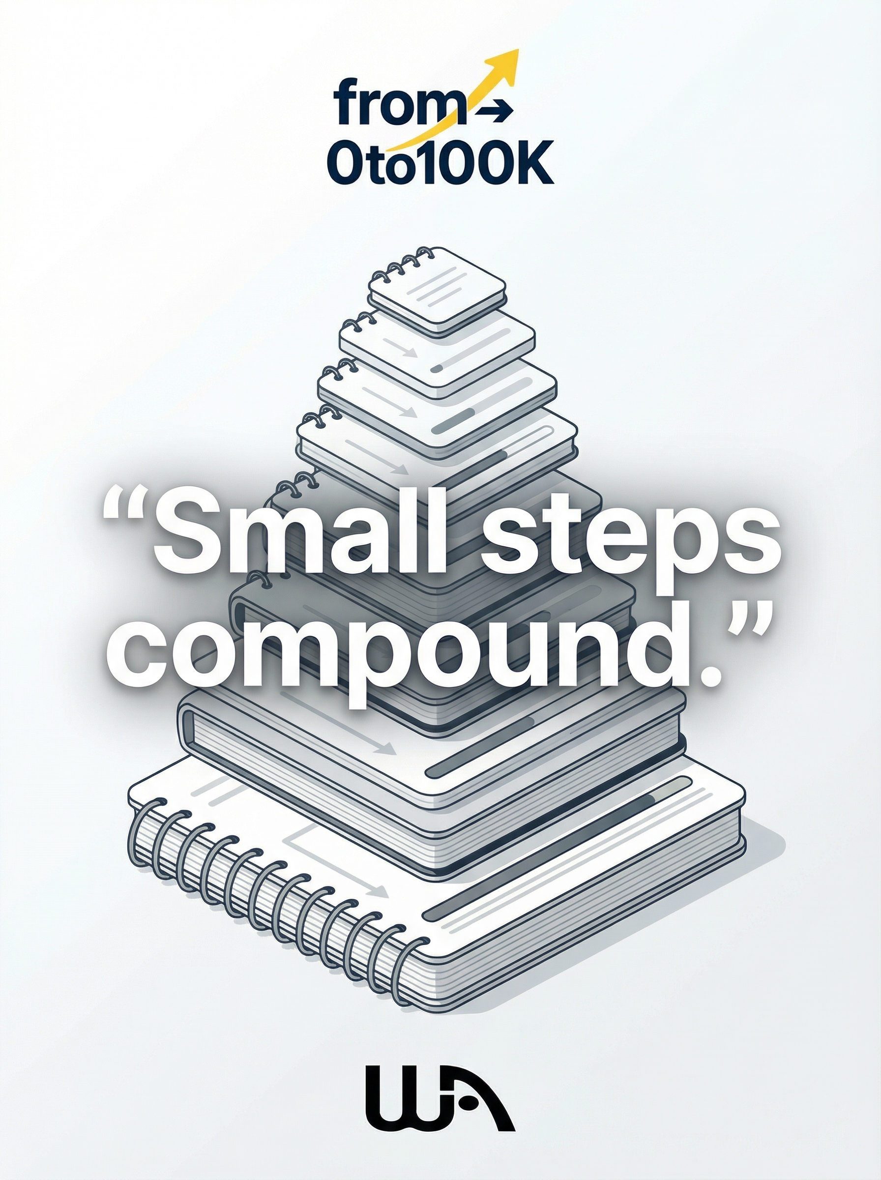 Small steps compound banner with From 0 to 100K and WA branding