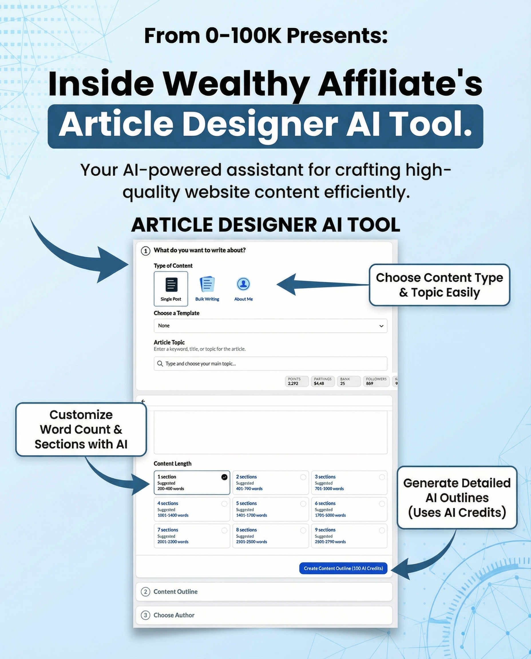 Wealthy Affiliate Article Designer AI tool showing content type options, sections, and AI outline generation