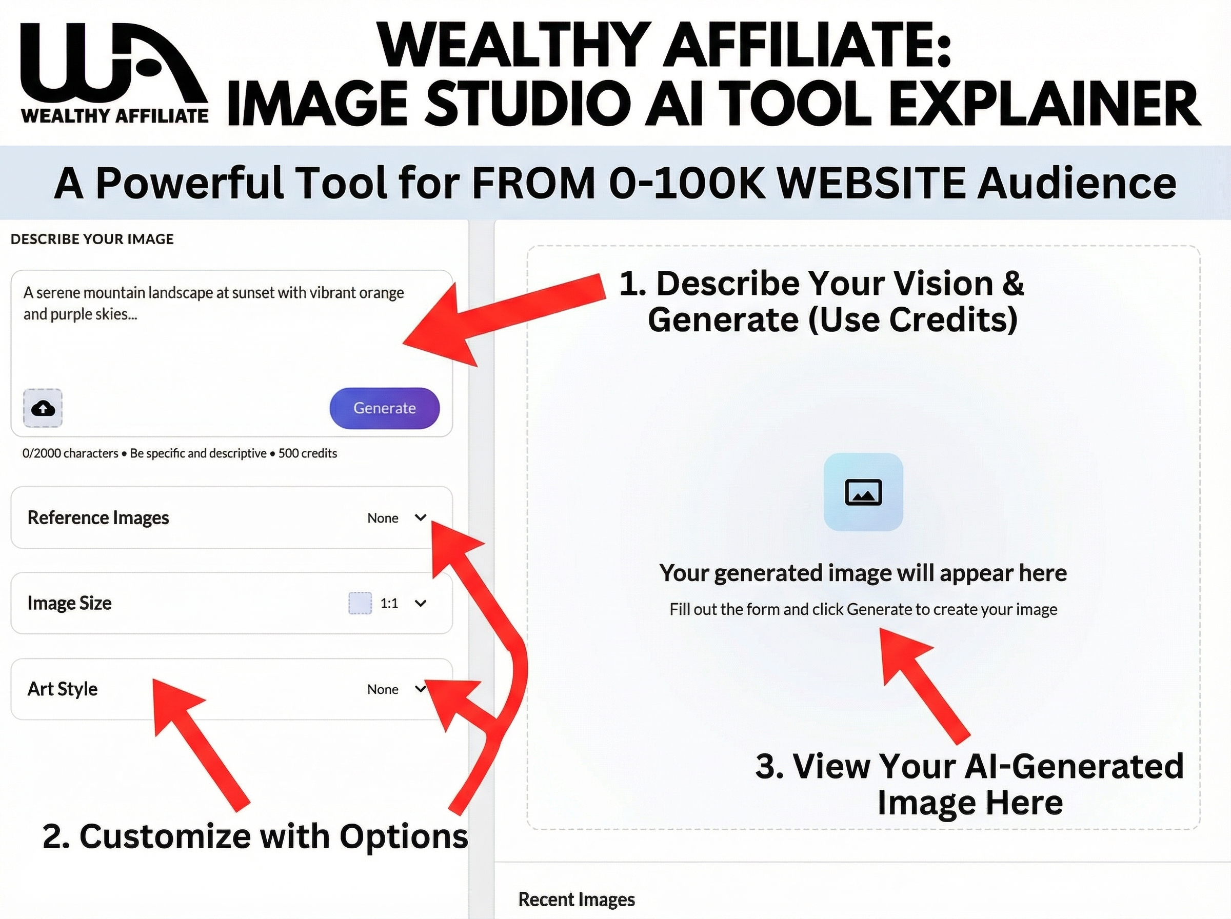 Wealthy Affiliate Image Studio creation screen showing prompt box, size settings, art style options, and generate button