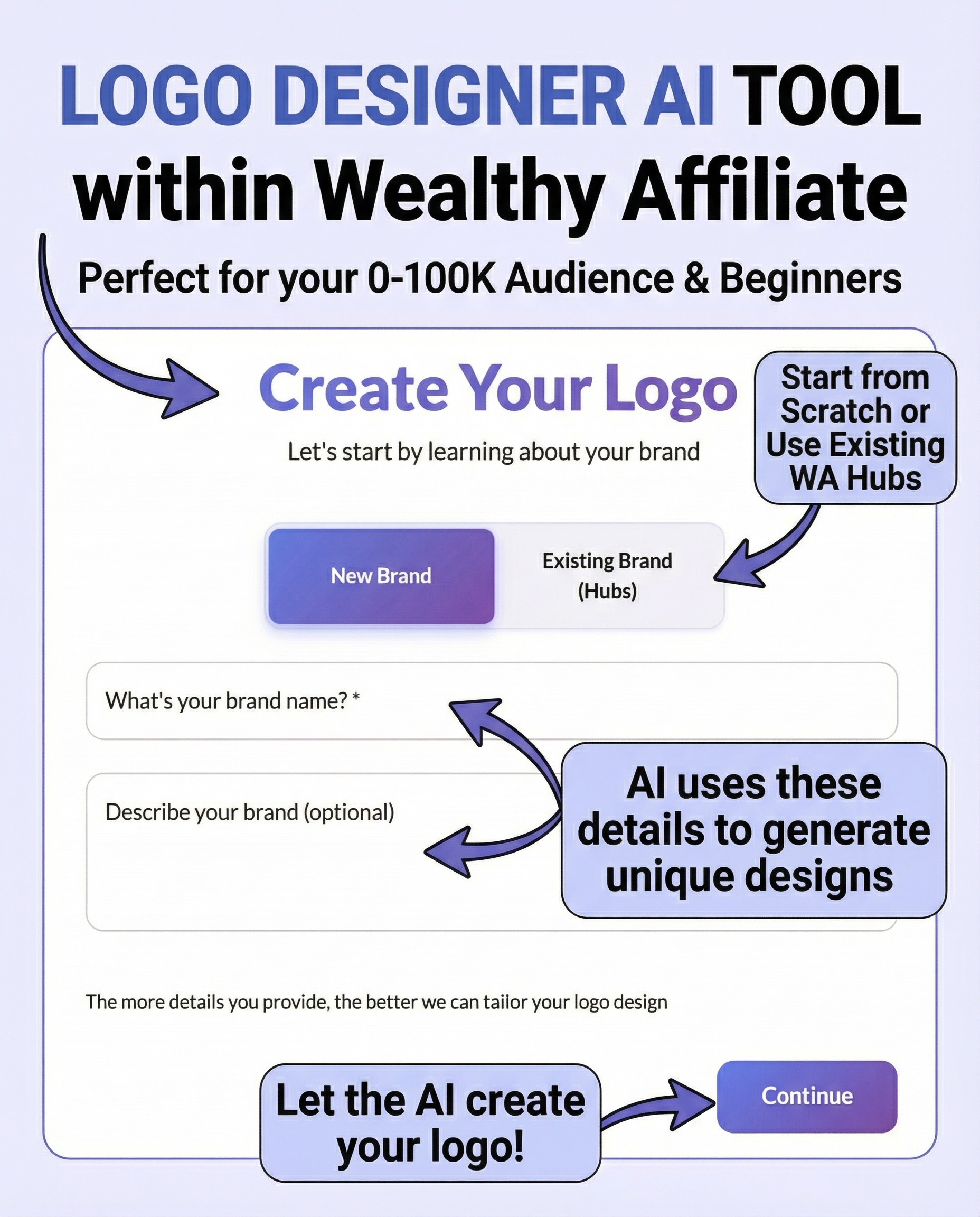 Wealthy Affiliate Logo Designer AI tool showing brand name input and description fields
