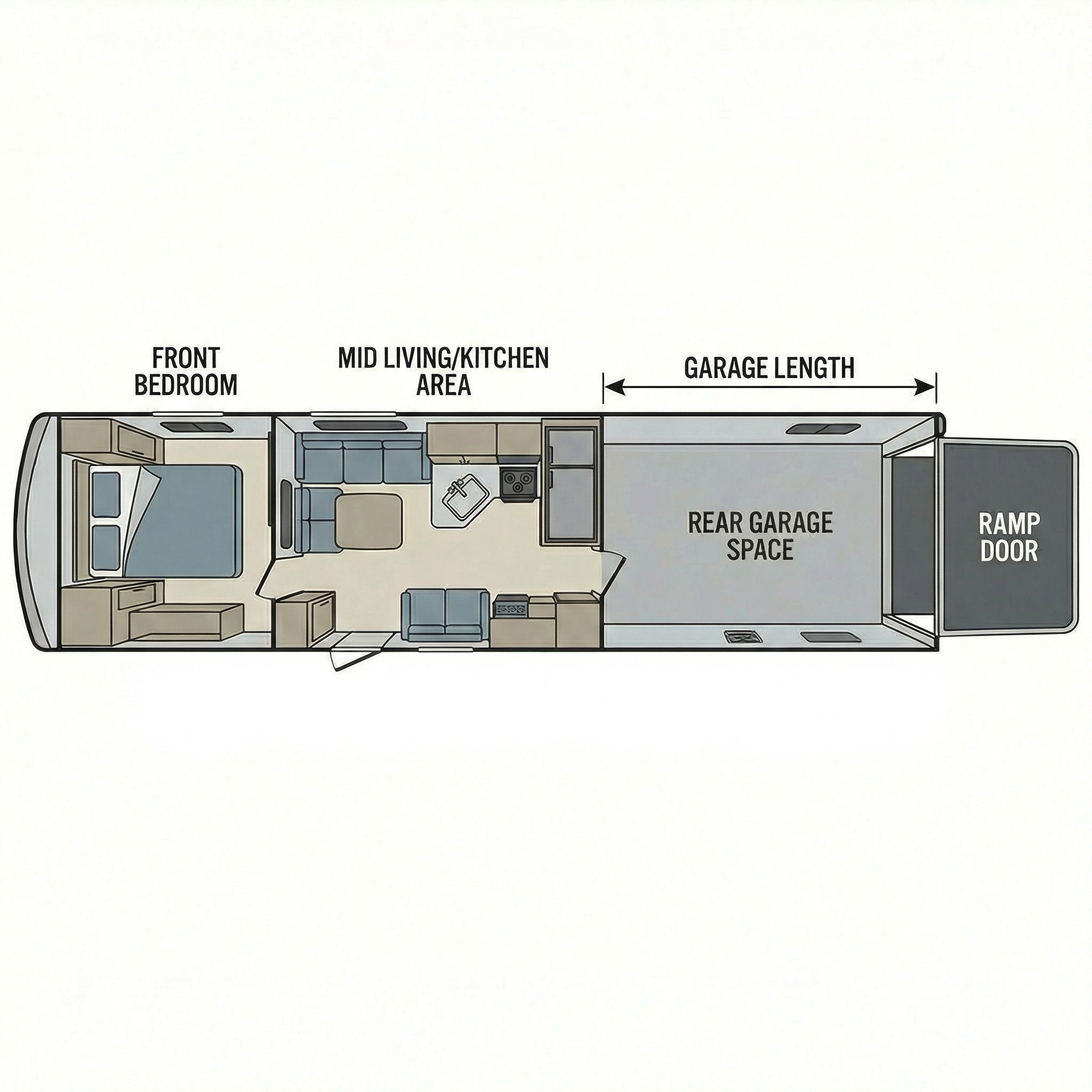 Cutaway diagram showing toy hauler front living area and rear garage layout